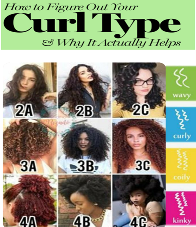 How To Figure Out Curl Types - DevaCurl and Hair Color Salon. Cutting One  Curl at a Time. Naturally Curly Hair, Design Perms, and The Best Balayage  Hair Color Salon. What is